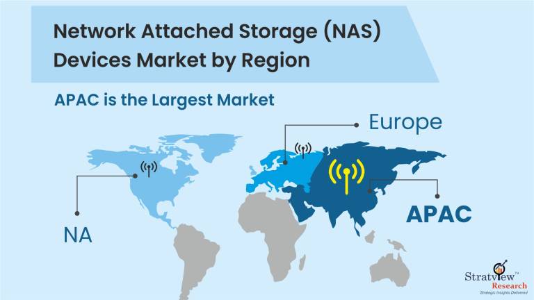Network Attached Storage (NAS) Devices by Region